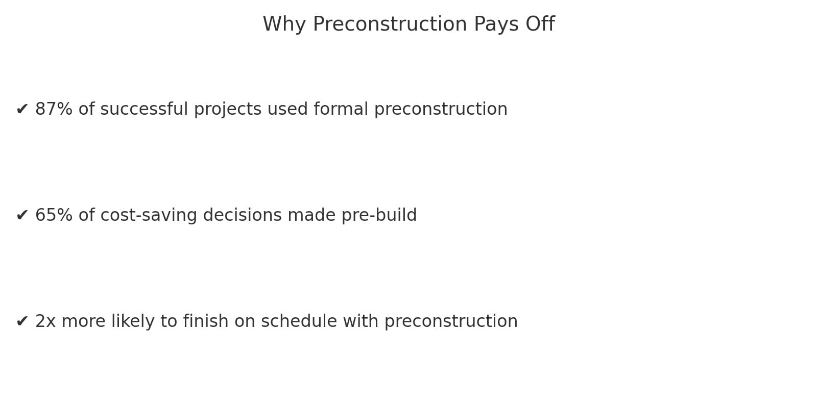 Why Preconstruction Pays Off